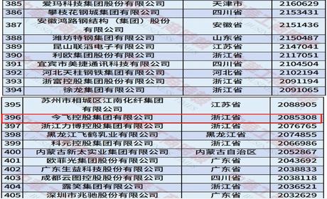 喜报丨米兰游戏,米兰（中国）有限公司荣登“2025中国制造业民营企业500强”